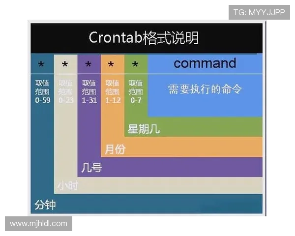 最新版本的pg客户端全面升级提升数据库连接效率与安全性能